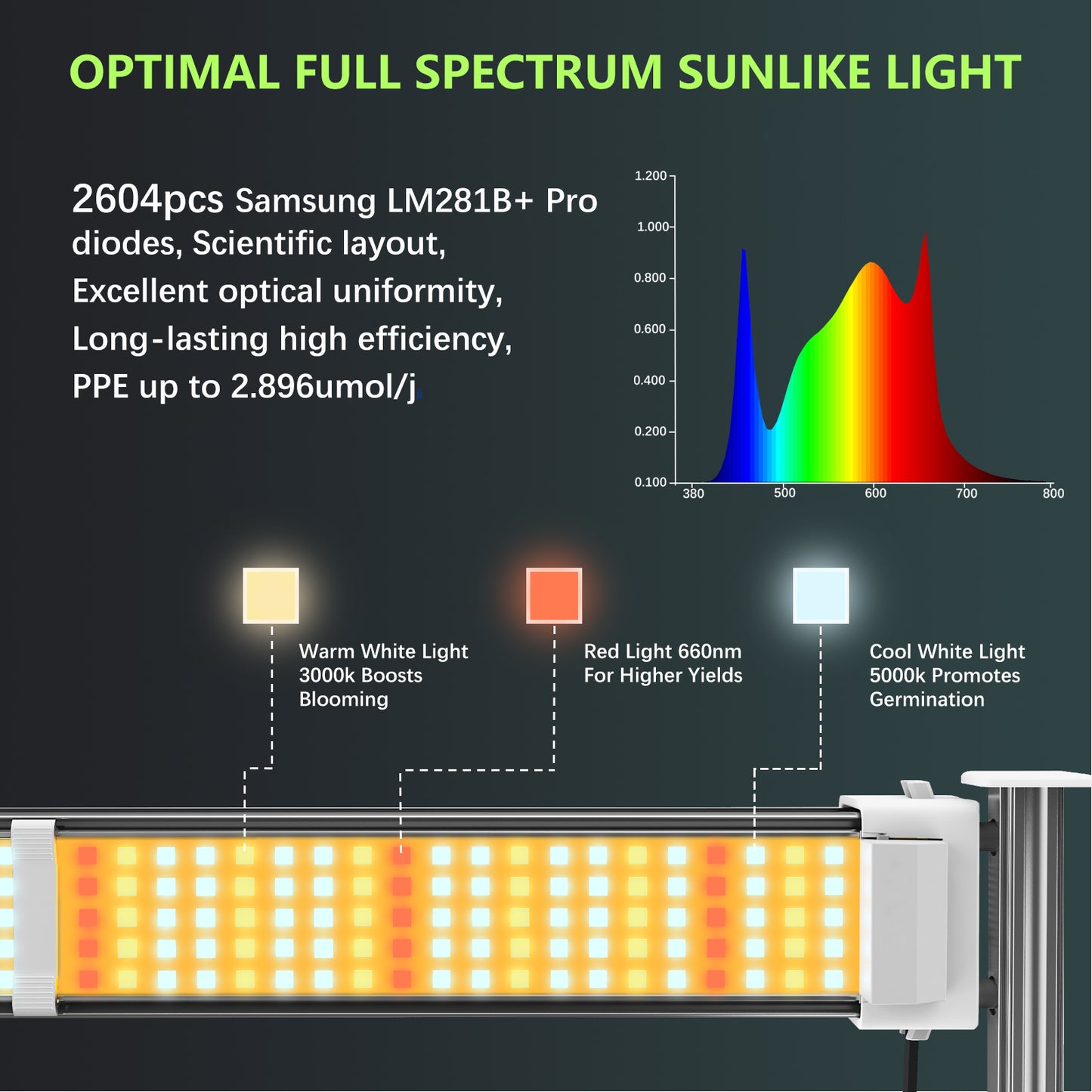 Stretchable LED Grow Light 1000W Grey