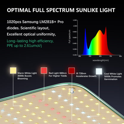 Anleolife LED Quantum Board Grow Lamp 320W
